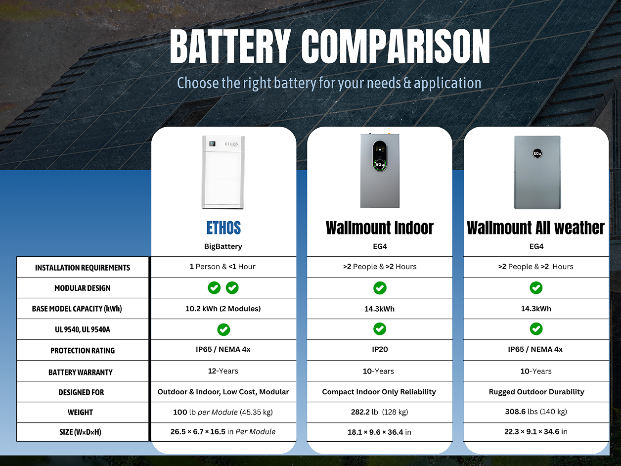 Battery Comparison