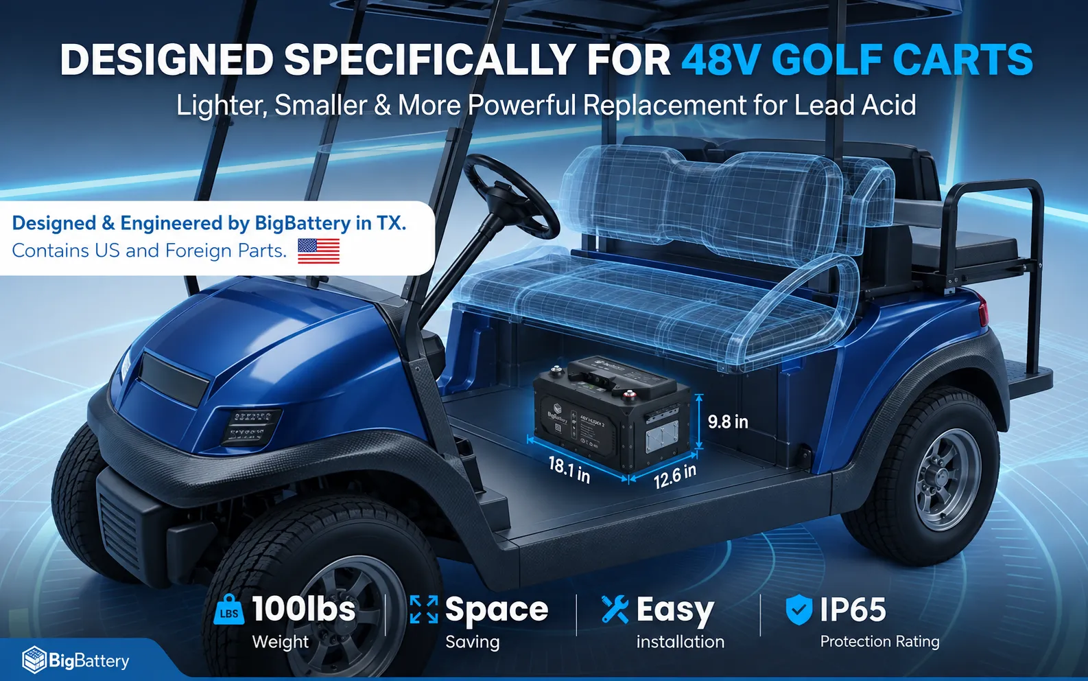 48V HUSKY 2 PWR | 5.12kWh LiFePO4 - High Power | Golf Cart | UTV | Industrial Battery - Image 4