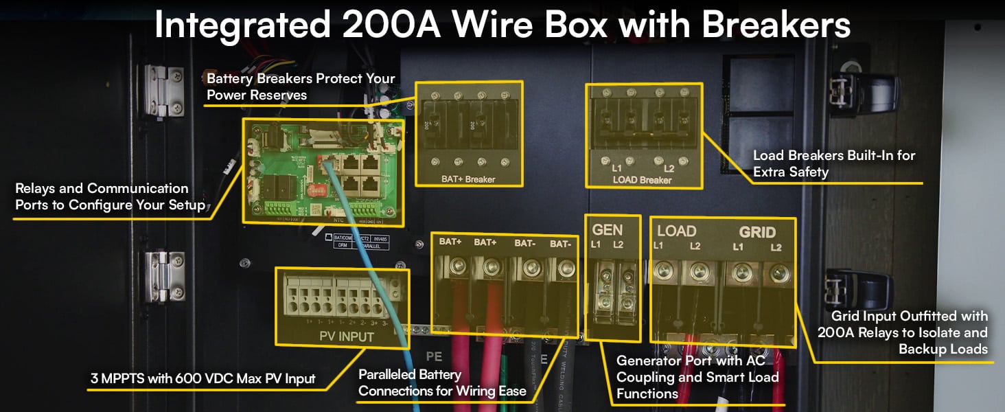 wire-box-banner